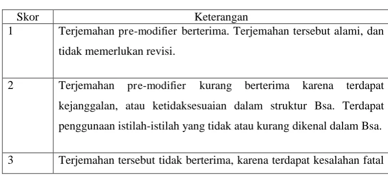 Tabel 3. Skala Keberterimaan Terjemahan  