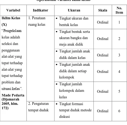 Tabel 3.1 Operasional Variabel Iklim Kelas 