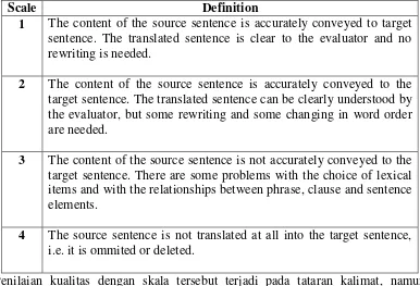 Tabel 2: Skala dan Definisi Kualitas Terjemahan (JLB/2, 2004: 61) 