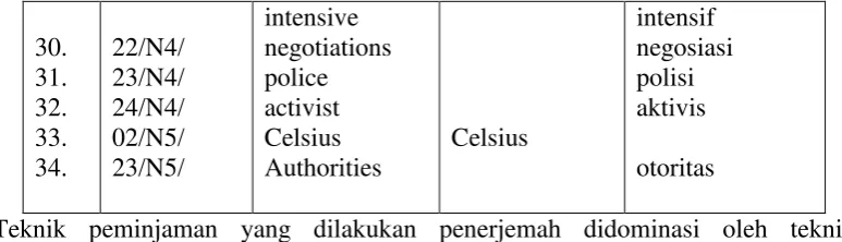Tabel 13: Daftar Data yang Menggunakan Teknik Calque
