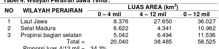 Tabel 4. Wilayah Perairan Jawa Timur. 