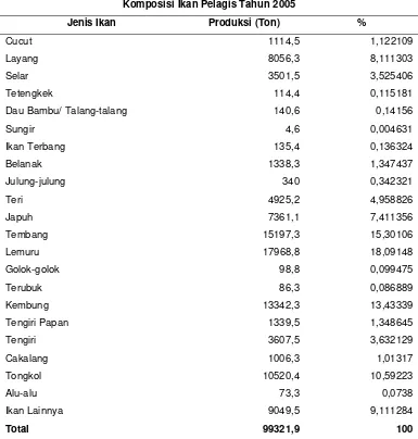 Tabel 5. Komposisi Ikan Pelagis Tahun 2005. 