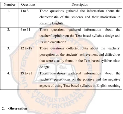 Table 3.1 Blueprint of Interview  