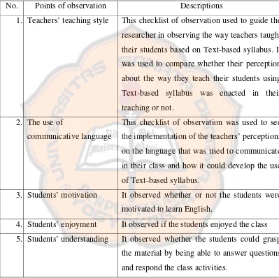 Table 3.2 Check List of Observation 