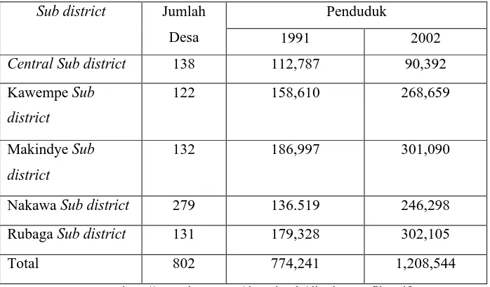 Tabel. 5. Unit Administrasi Jumlah Desa dan Jumlah Penduduk