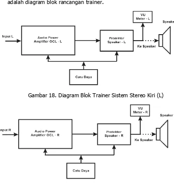 Gambar 19. Diagram Blok Trainer Sistem Stereo Kanan (R) 