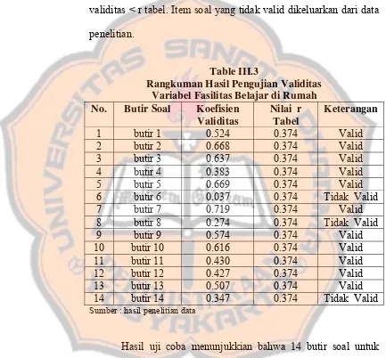 Table III.3  