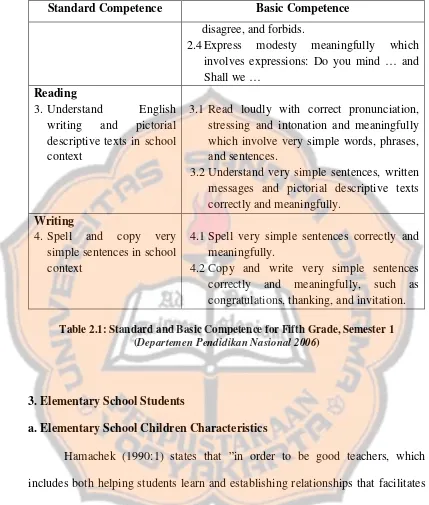 Table 2.1: Standard and Basic Competence for Fifth Grade, Semester 1