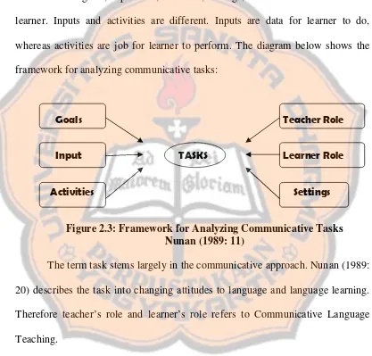 Figure 2.3: Framework for Analyzing Communicative Tasks