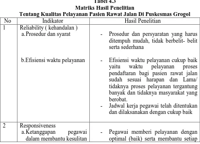 Tabel 4.3 Matriks Hasil Penelitian  
