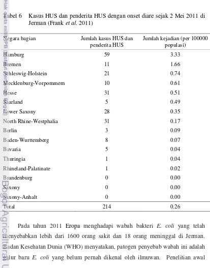Tabel 6 Kasus HUS dan penderita HUS dengan onset diare sejak 2 Mei 2011 di 