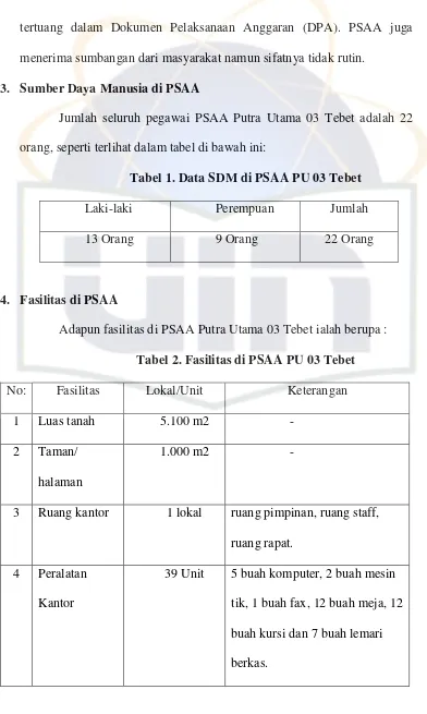 Tabel 1. Data SDM di PSAA PU 03 Tebet 