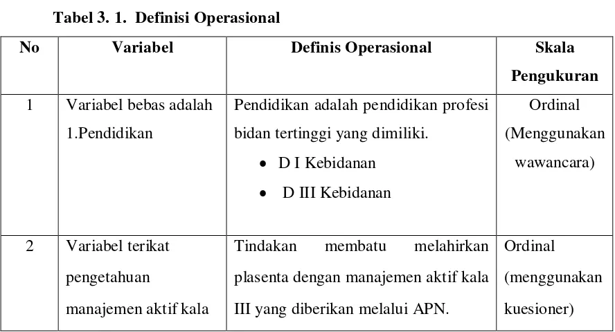 Tabel 3. 1.  Definisi Operasional 