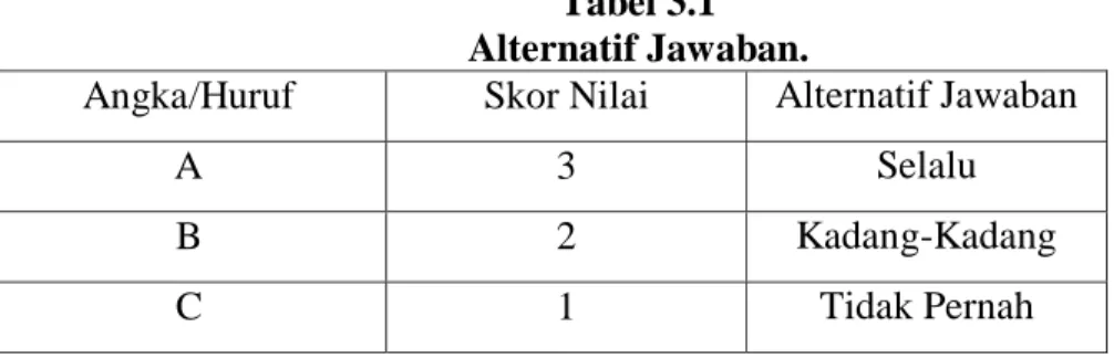 Tabel 3.1  Alternatif Jawaban. 