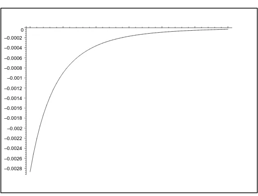 Fig. 2.3. Diﬀerence r1(m) − r2(m) for 4 ≤ m ≤ 10.