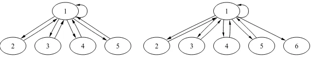Fig. 2.1. Saturated star digraphs with 9 and 10 edges