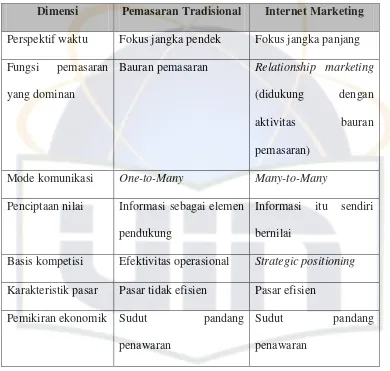 Tabel 2.1 Pemasaran Tradisional Versus E-Marketing (Tjiptono, 2008 : 701) 