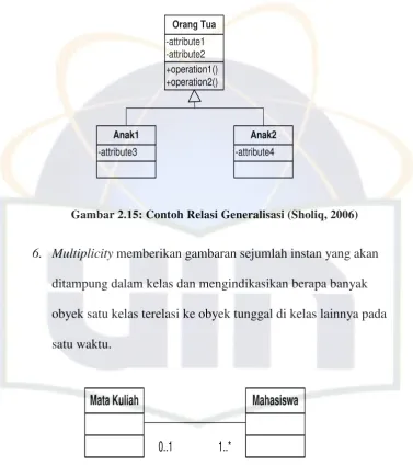Tabel 2.3 Notasi Multiplicity UML(Sholiq, 2006) 
