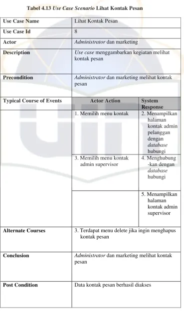 Tabel 4.13 Use Case Scenario Lihat Kontak Pesan 