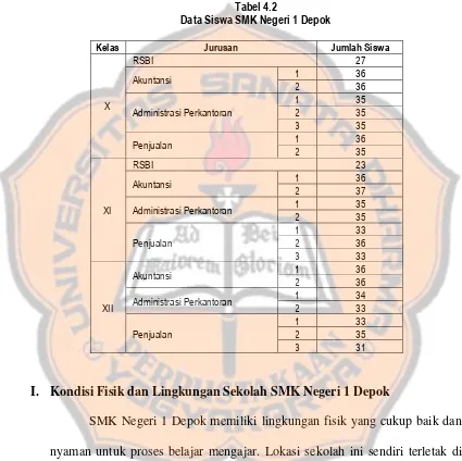 Tabel 4.2Data Siswa SMK Negeri 1 Depok