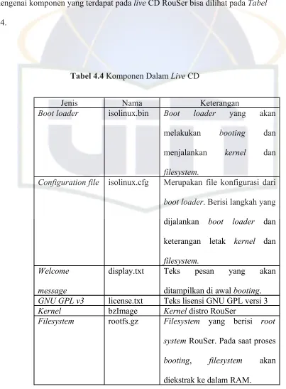 Tabel 4.4 Komponen Dalam Live CD