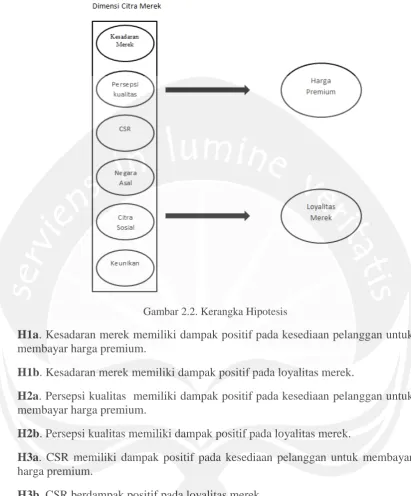 Gambar 2.2. Kerangka Hipotesis 