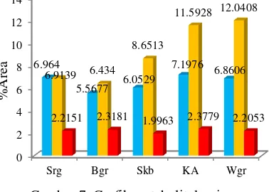 Tabel 4  Komposisi metabolit dominan rimpang temu lawak  