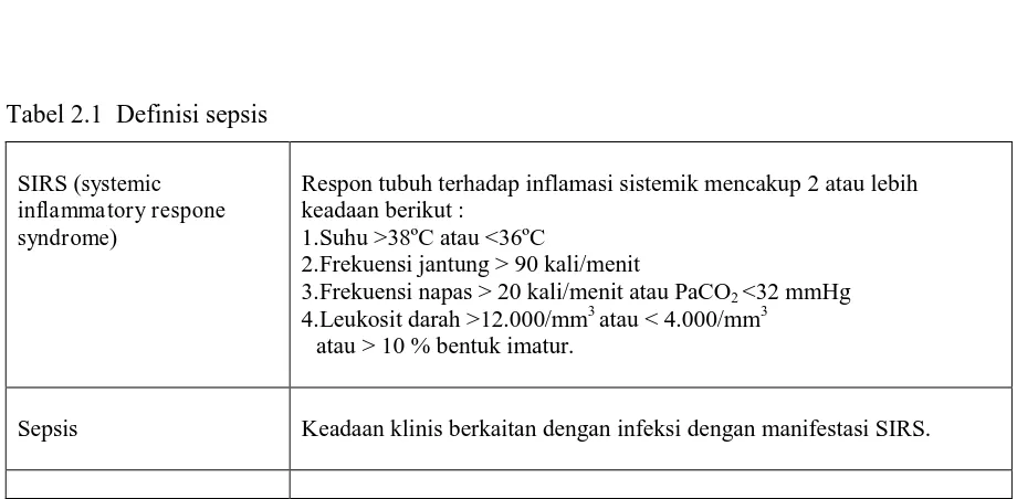 Tabel 2.1  Definisi sepsis 