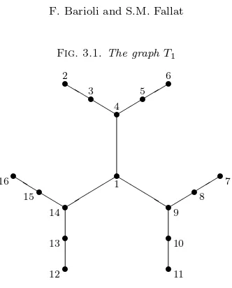 Fig. 3.1. The graph T1