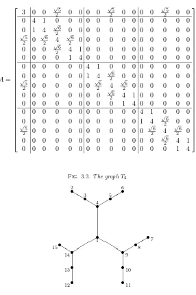 Fig. 3.3. The graph T2
