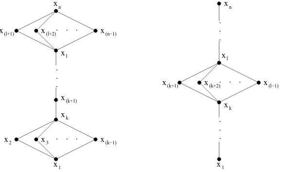 Fig. 4.2. Example 4.7 (left) and 4.8 (right).