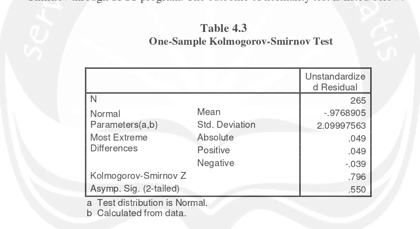 Table 4.3 One-Sample Kolmogorov-Smirnov Test 