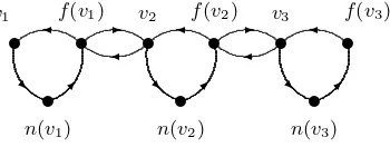 Figure 2.1, in which CD consists of three 3-cycles.
