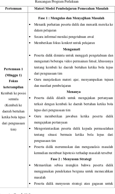 Tabel 3.6 Rancangan Program Perlakuan 