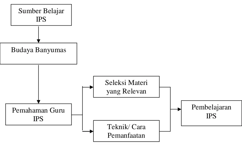 Gambar  :  1 