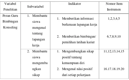 Tabel 3.2. Variabel, Sub Variabel, dan Indikator Penelitian 