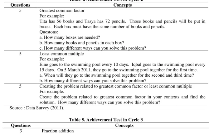 Table 4. Achievement Test in Cycle 2 