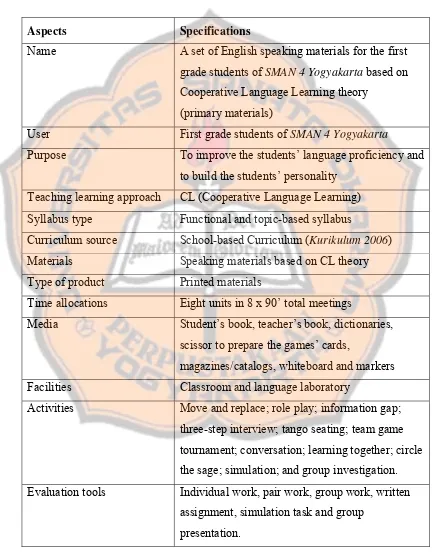 Table 3.1 Product Specifications 