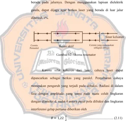 Gambar 12. Skema resonator 