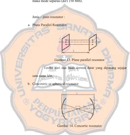 Gambar 13. Plane parallel resonator 