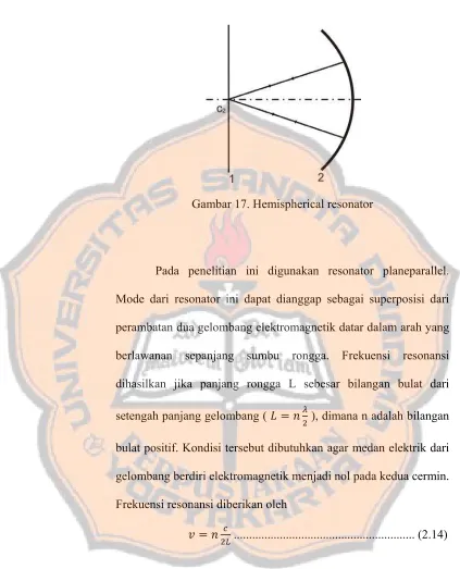 Gambar 17. Hemispherical resonator 