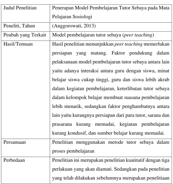 Tabel 1.  State of Art – 1