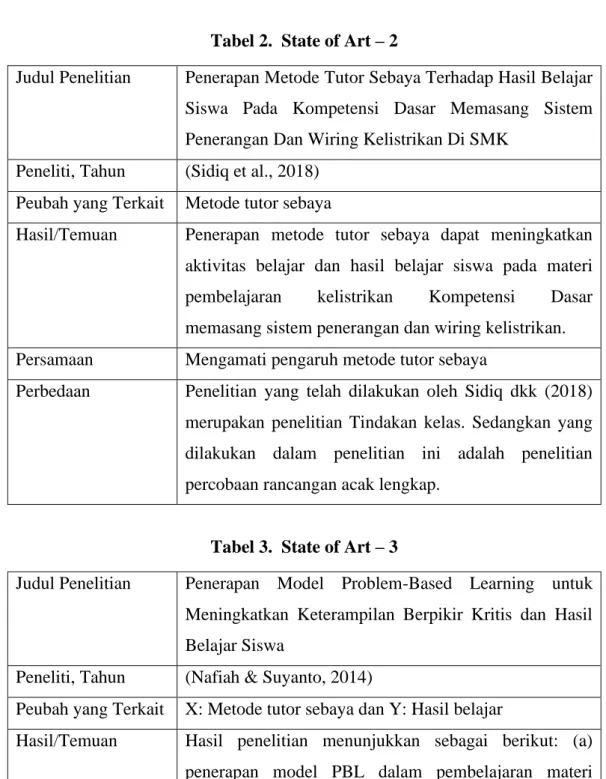 Tabel 2.  State of Art – 2 
