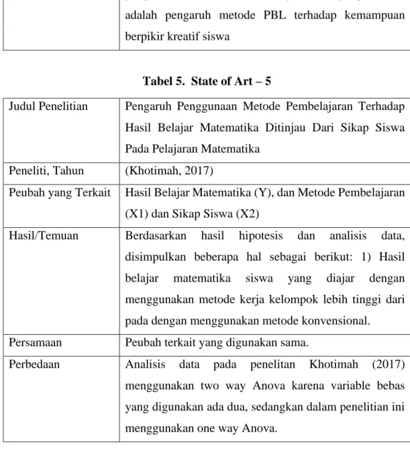 Tabel 5.  State of Art – 5  