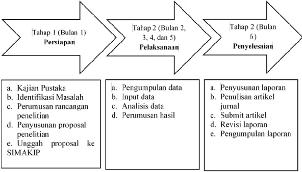 Gambar 1.  Alur Penelitian 