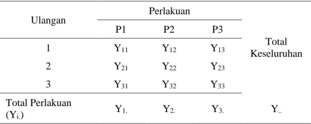 Tabel 7. Tabulasi data 