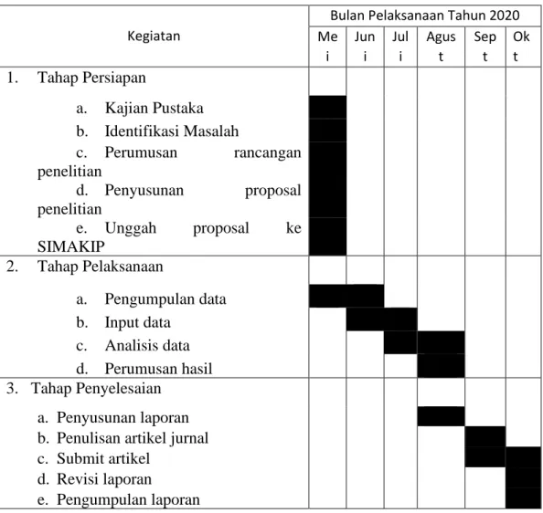Tabel 9.  Jadwal Penelitian 