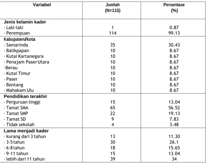 Tabel 1. Karakterisitik responden 
