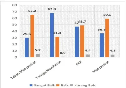 Gambar 2. Pelatihan yang Pernah Diikuti 