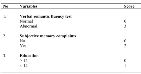 Tabel 5. Skor Neuropsikiatri untuk Deteksi Dini Pra- Demensia 